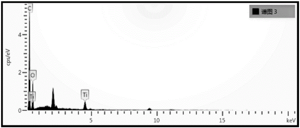 Ultraviolet-proof exterior wall coating and preparation method therefor