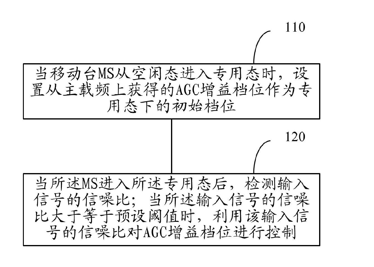 Method and device for realizing AGC (automatic gain control) gain gear control