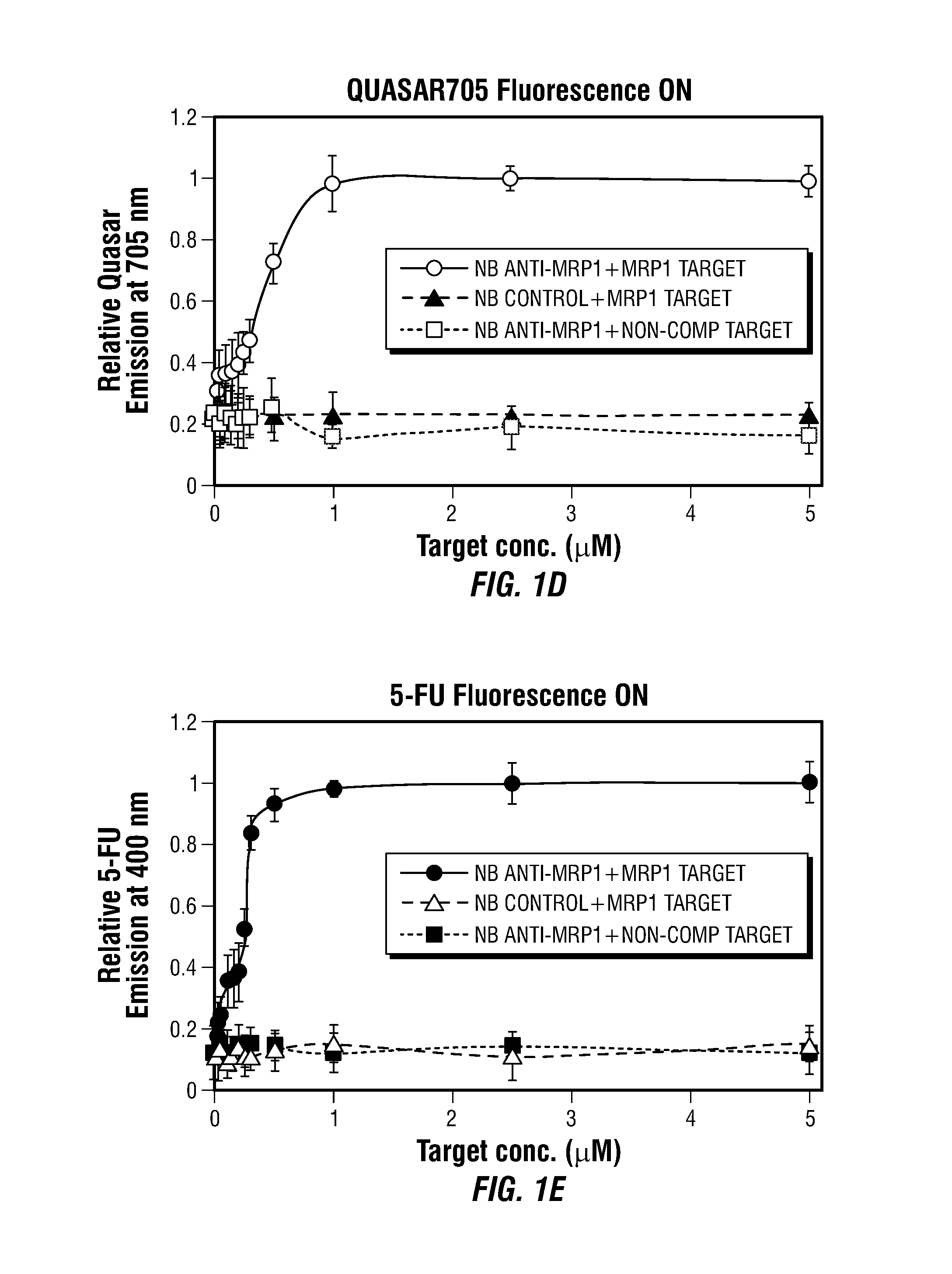 Theranostic Nanoprobes for Overcoming Cancer Multidrug Resistance and Methods