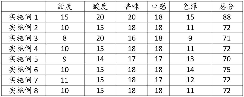 Mango byproduct extract and preparation method thereof