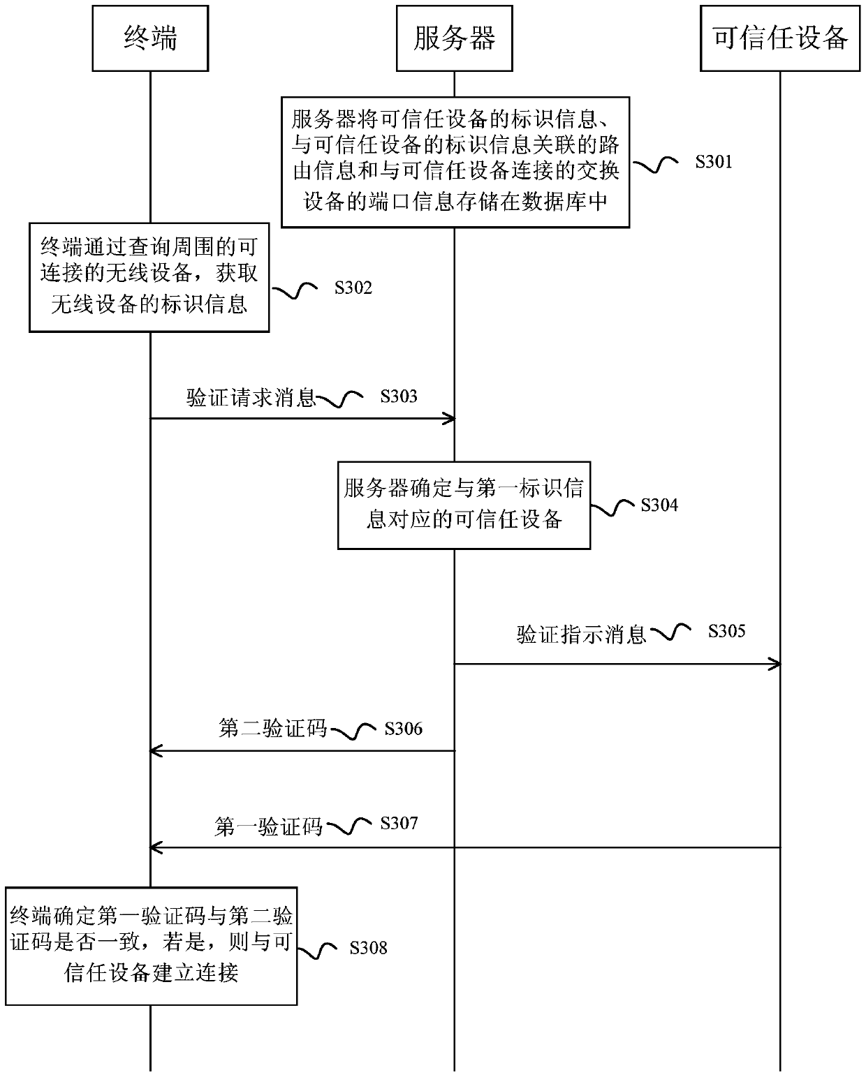 Wireless fidelity wifi connection method, server and terminal