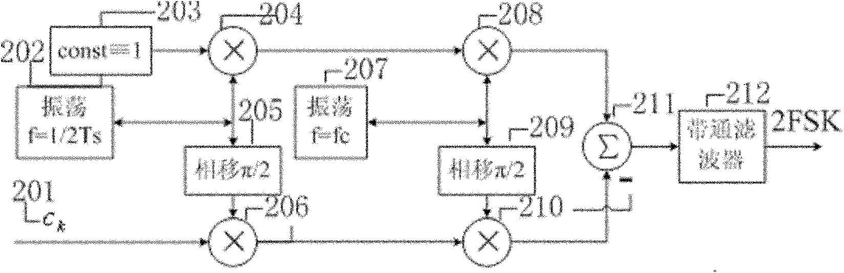 Cascade-mode-based quaternary minimum-shift keying ( MSK) modulation method and device