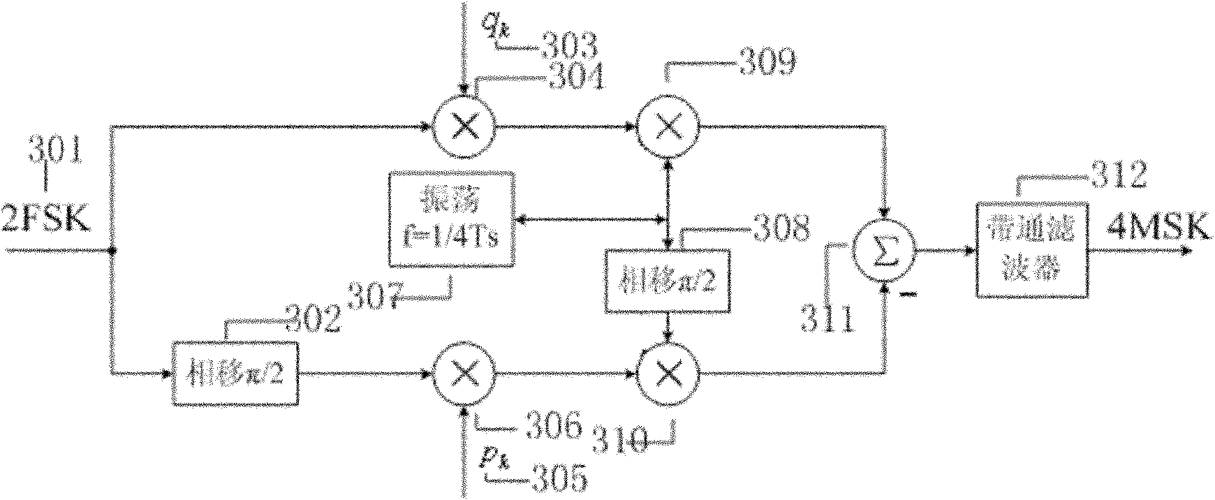 Cascade-mode-based quaternary minimum-shift keying ( MSK) modulation method and device