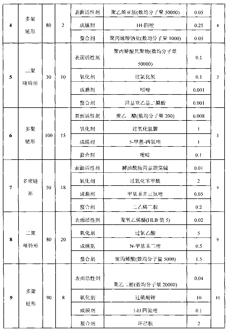 Chemical-mechanical polishing solution