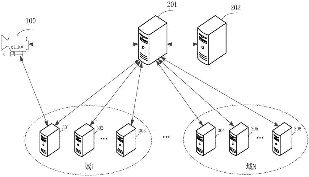 Data storage method and device