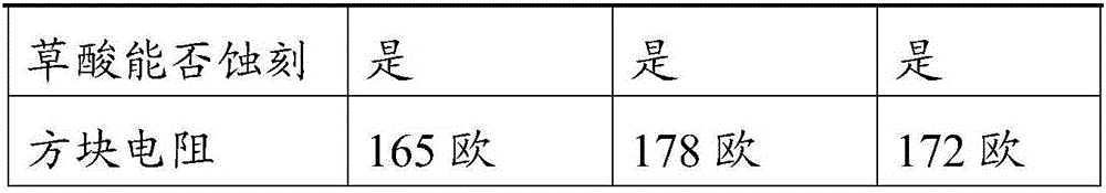 Preparation method of amorphous indium tin oxide thin film