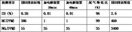 Independent auxiliary complete combustion device for internal combustion engine