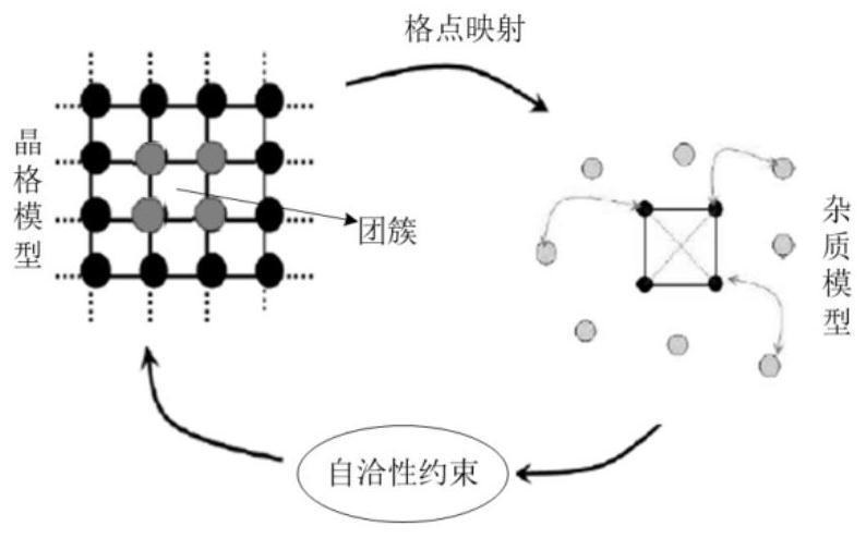 A method and device for nonlinear hyperspectral image mixed pixel decomposition