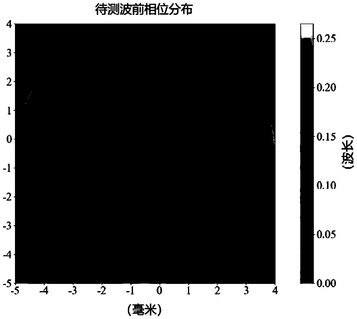 Phase recovery detection device and phase recovery method based on Fresnel zone plate diffraction information fusion