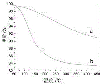 Chromium-free environment-friendly insulating coating for oriented silicon steel