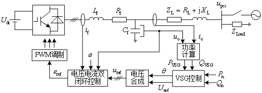 Improved Droop Control Method of Inverter Based on Virtual Synchronous Machine Technology