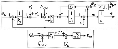 Improved Droop Control Method of Inverter Based on Virtual Synchronous Machine Technology