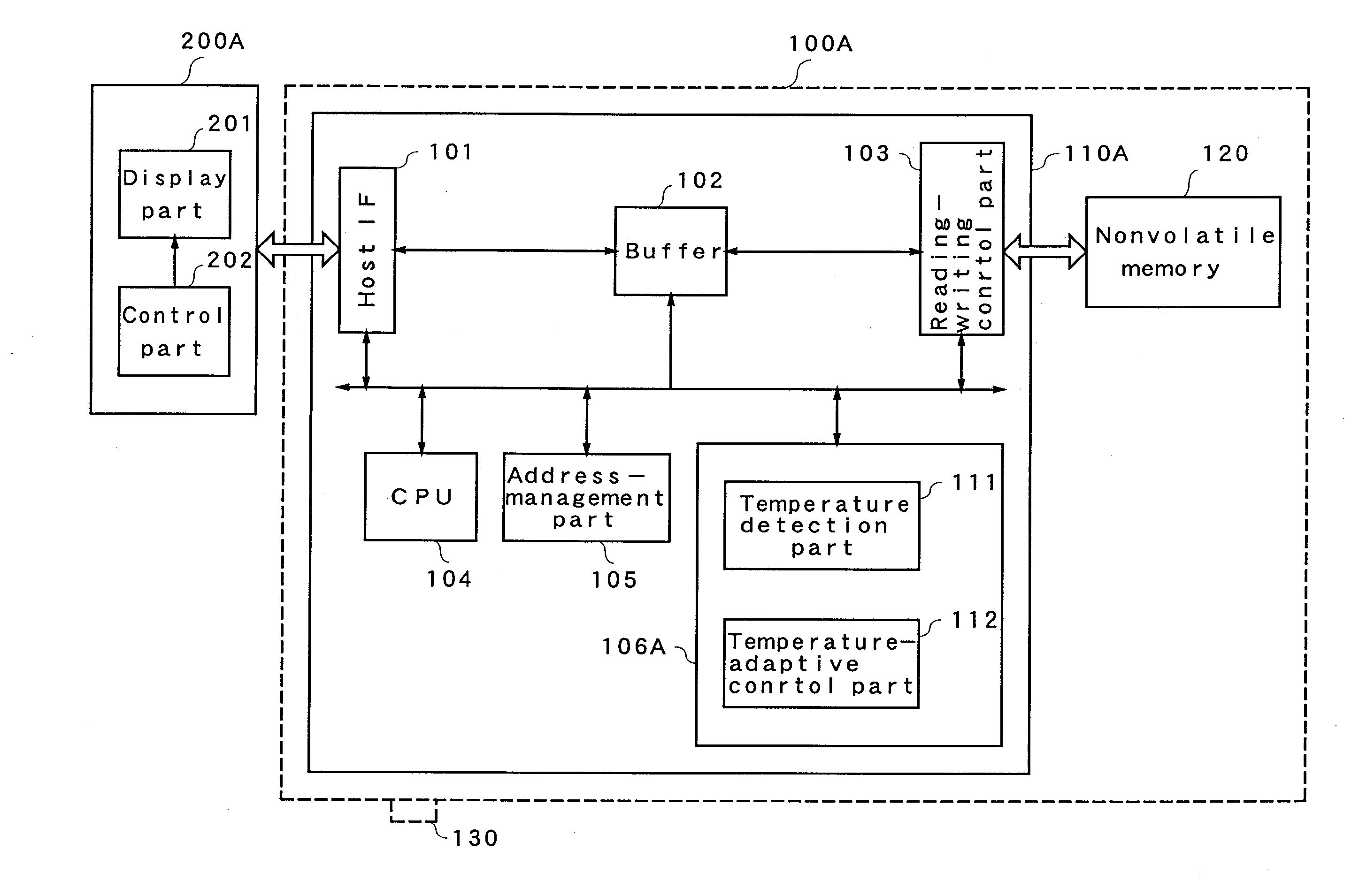 Nonvolatile memory device, nonvolatile memory system, and access device