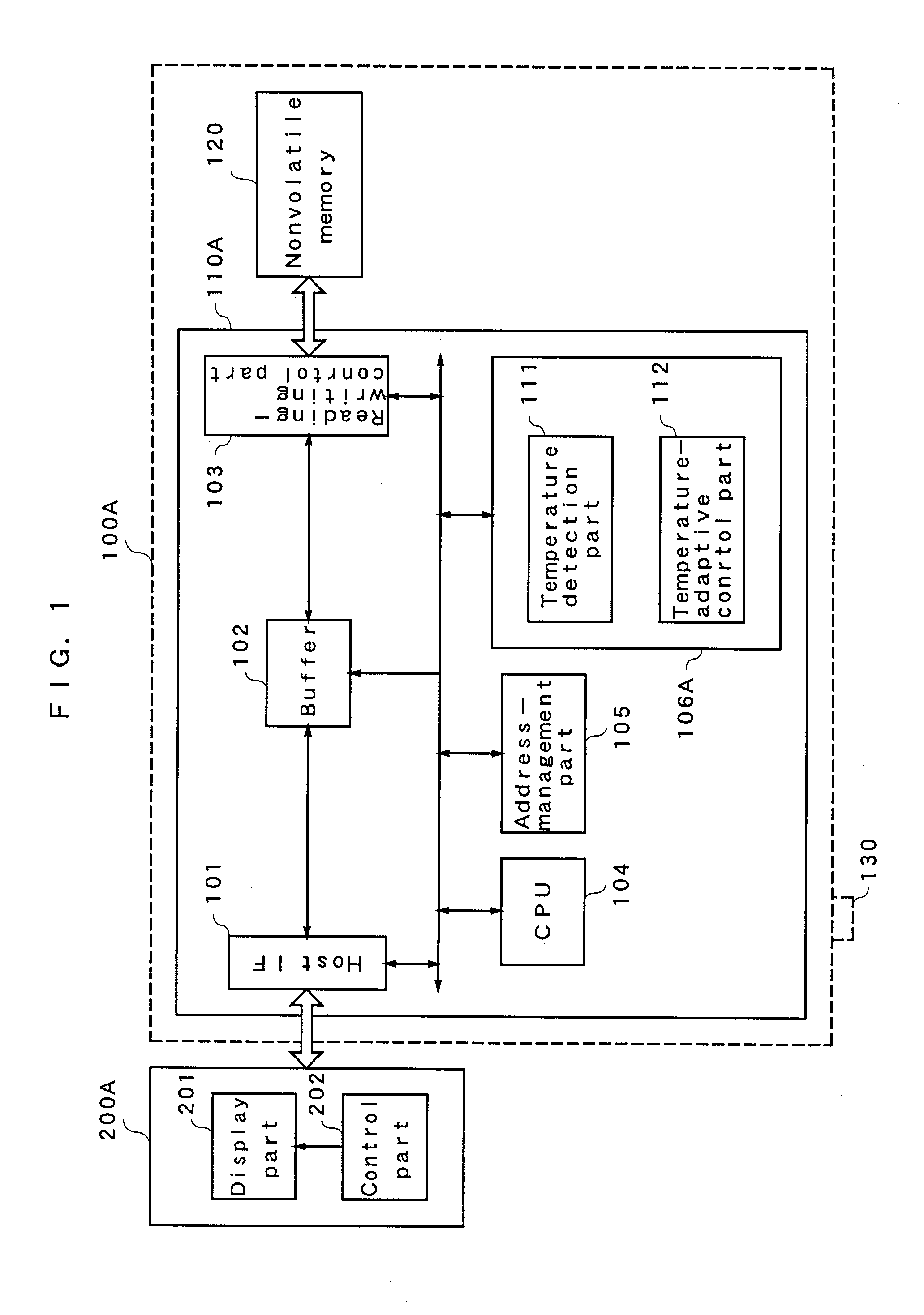 Nonvolatile memory device, nonvolatile memory system, and access device