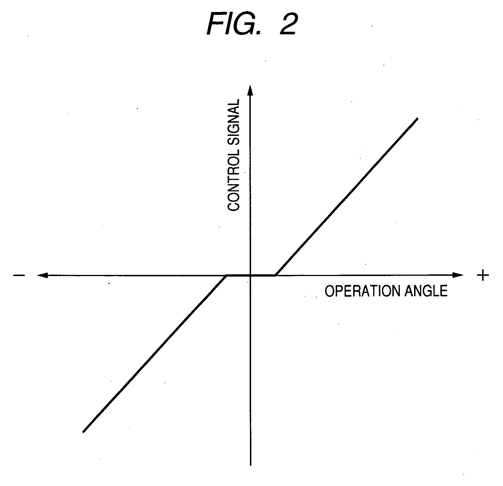 Lens control system, lens controller, and operating apparatus