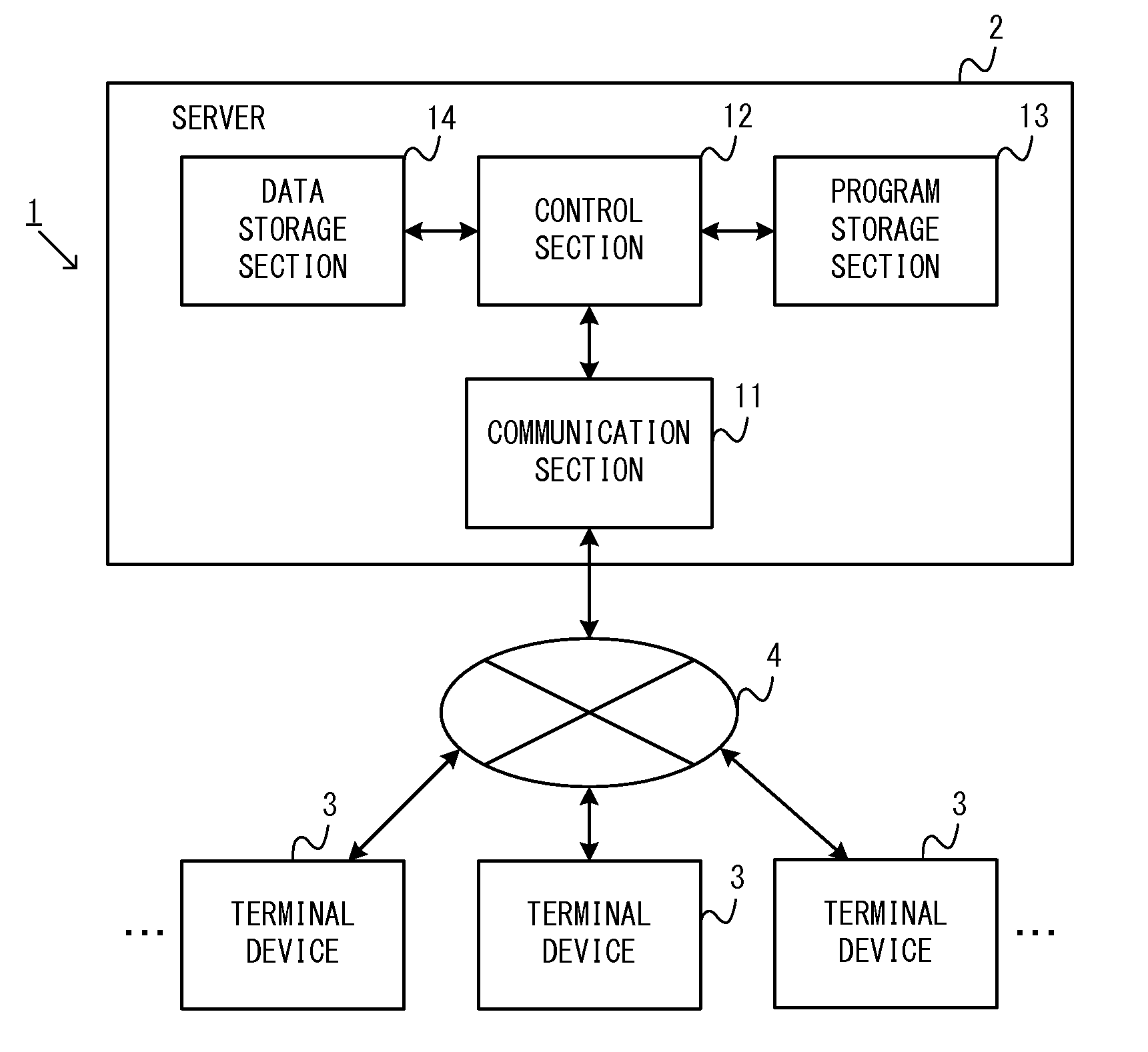 Server system, server device, storage medium storing information processing program, and information processing method for server system