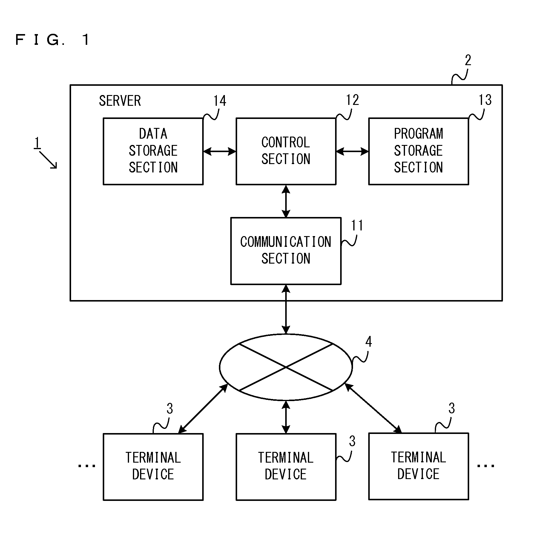 Server system, server device, storage medium storing information processing program, and information processing method for server system