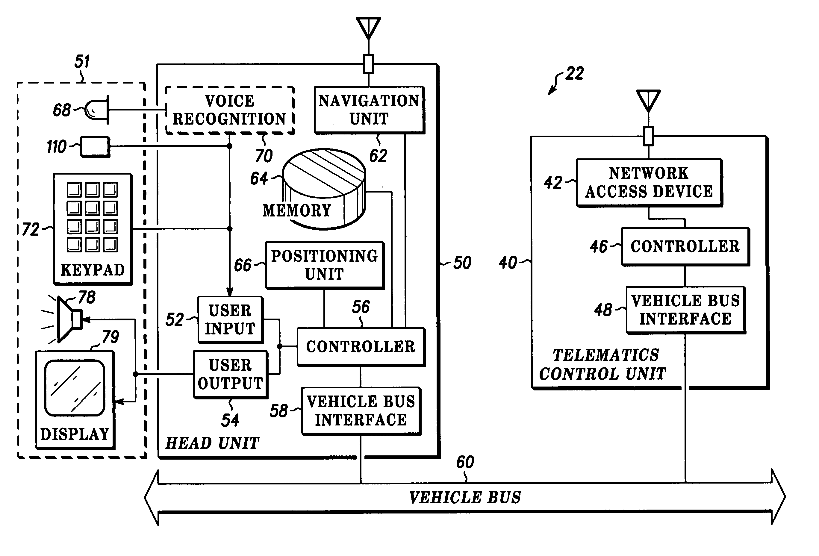 Programmable foot switch useable in a communications user interface in a vehicle