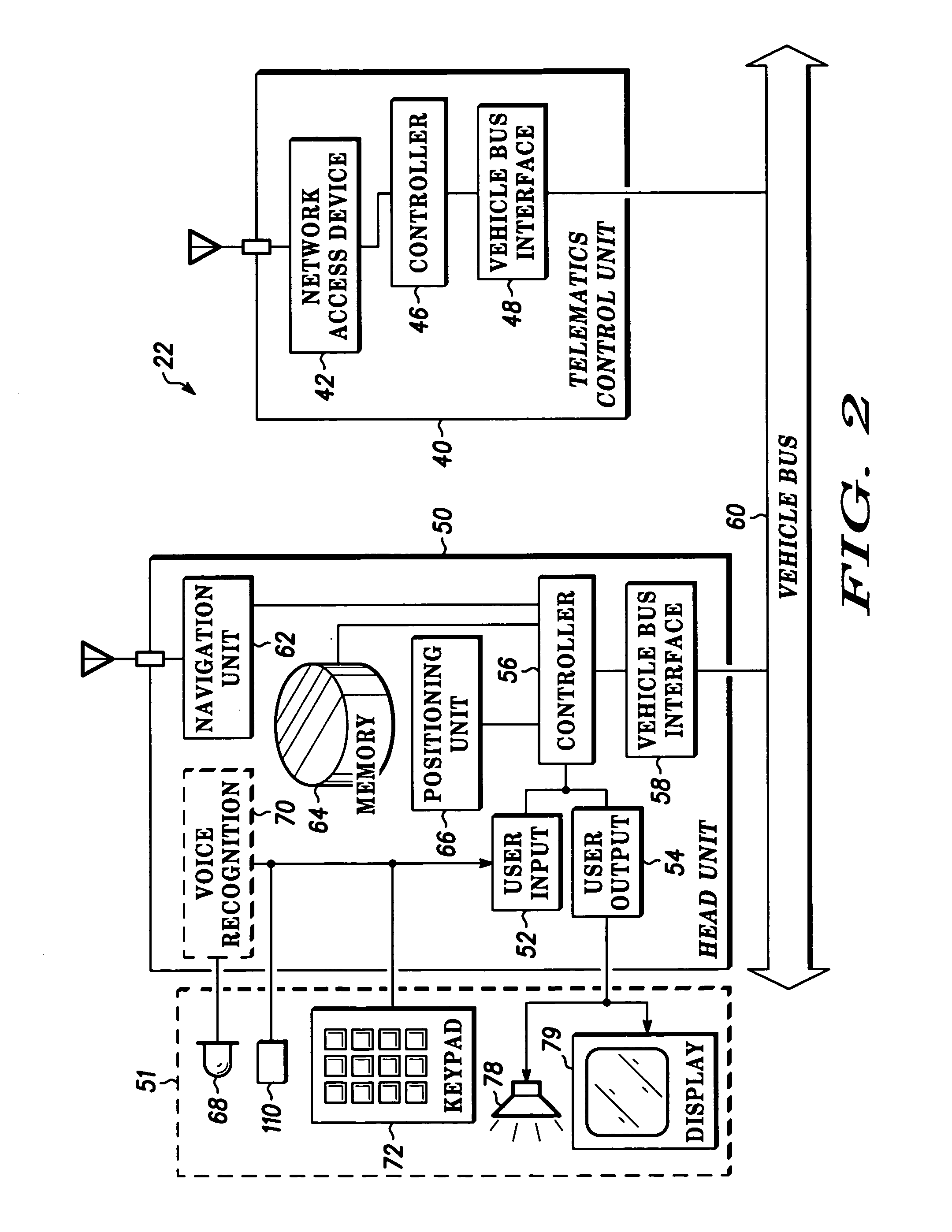 Programmable foot switch useable in a communications user interface in a vehicle