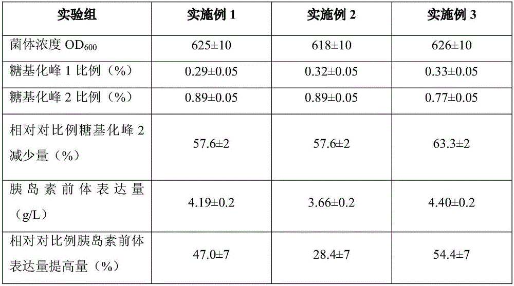 Method for high-density fermentation of pichia pastoris of insulin precurosor protein