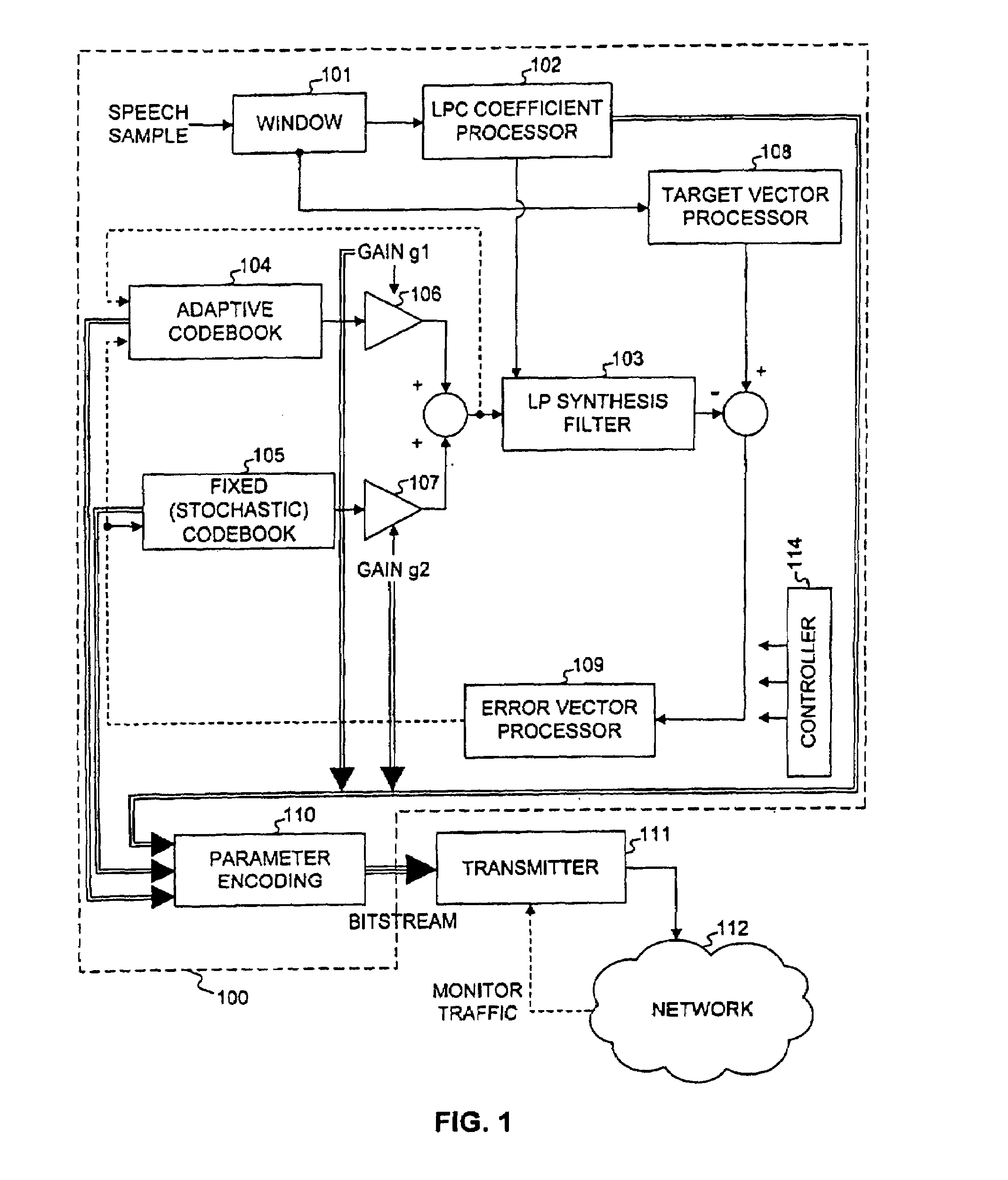 Fine granularity scalability speech coding for multi-pulses CELP-based algorithm