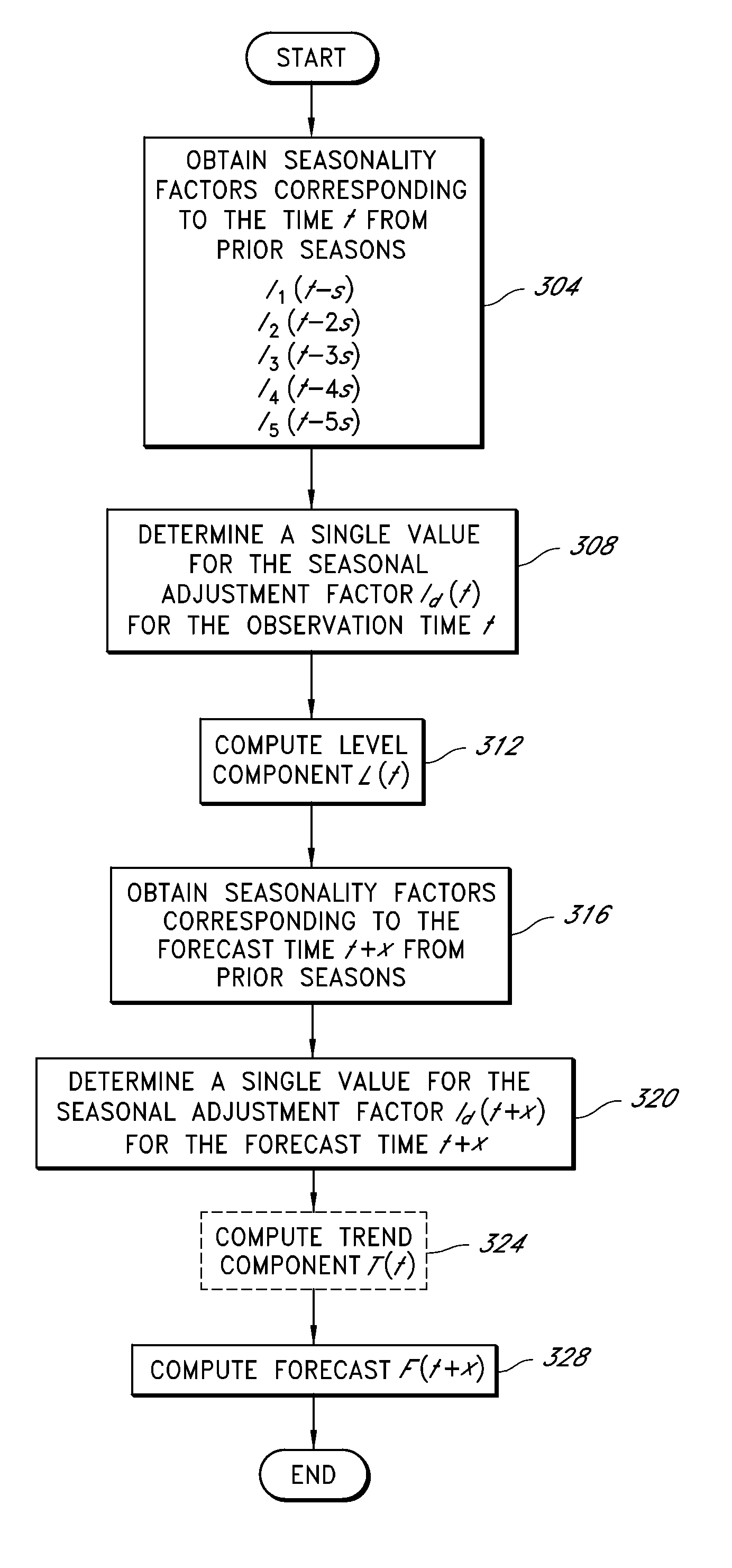 Robust forecasting techniques with reduced sensitivity to anomalous data