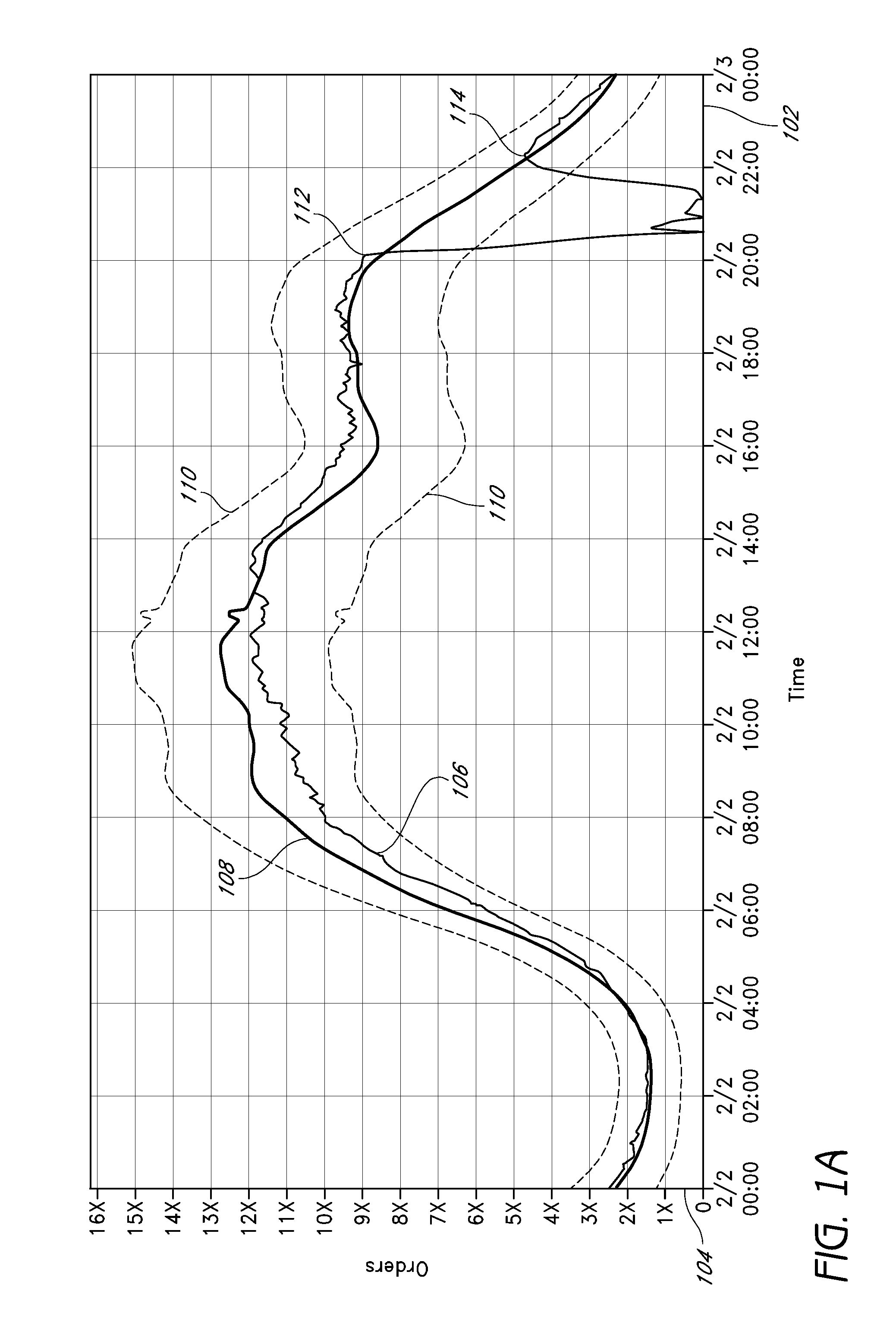 Robust forecasting techniques with reduced sensitivity to anomalous data