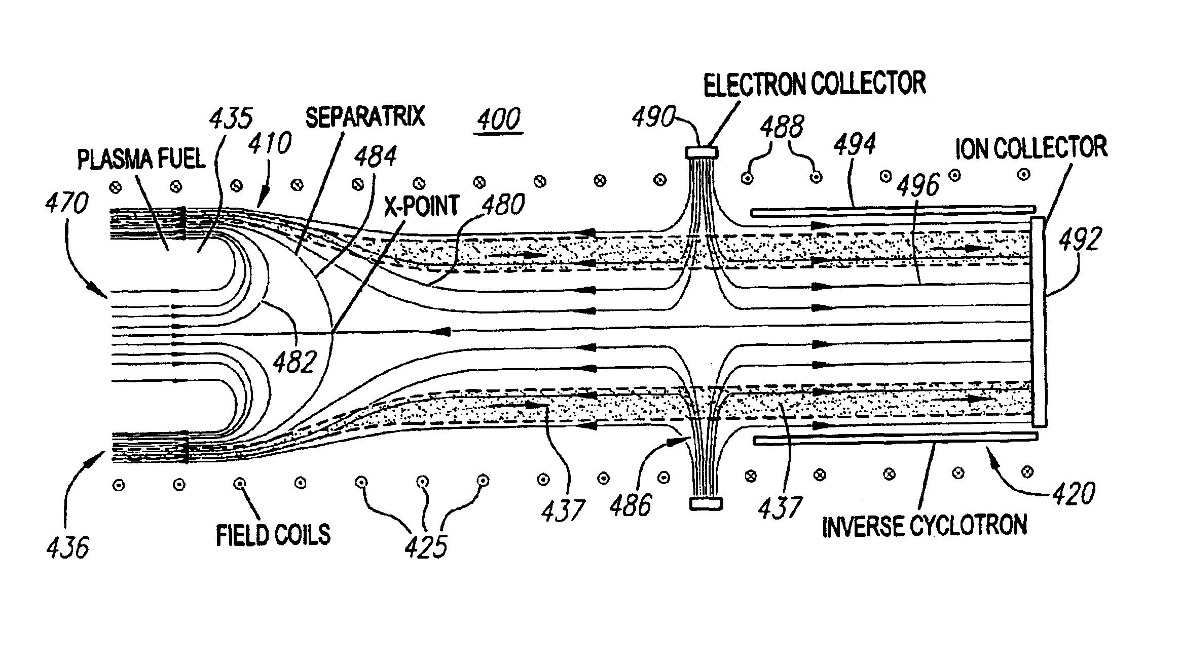 Controlled fusion in a field reversed configuration and direct energy conversion