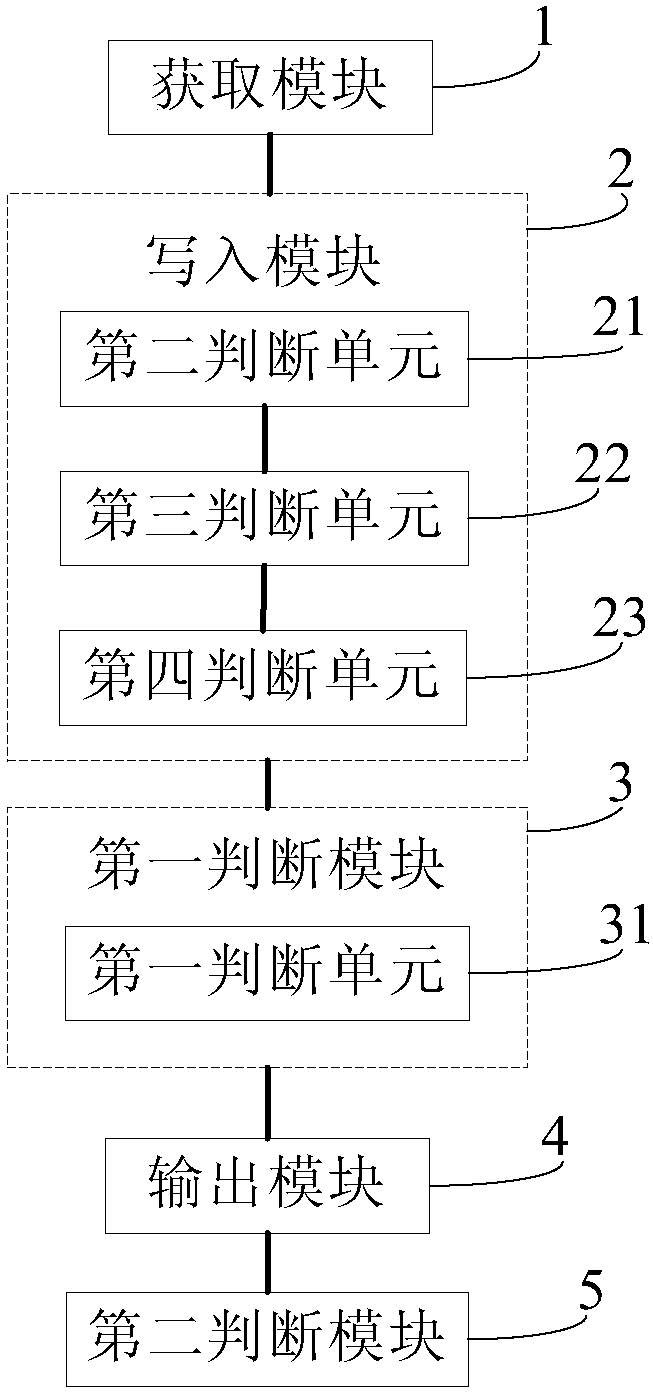 Log data storage method and log data storage system