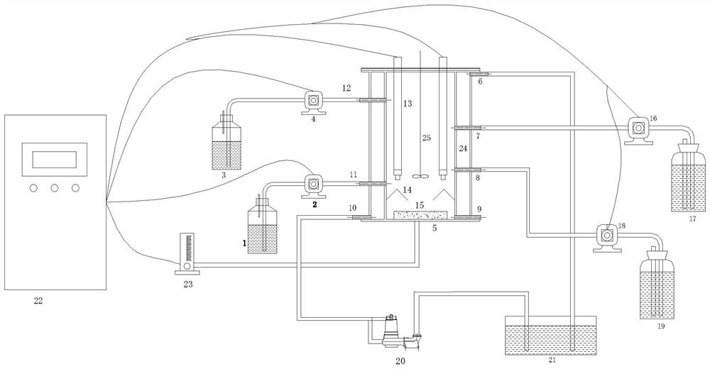 An automatic control device and method for realizing short-range nitrification of low-concentration ammonia nitrogen wastewater