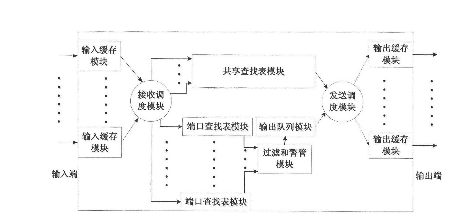 Method and device for simultaneously supporting AFDX (Avionics Full-duplex Switched Ethernet) and common Ethernet switching