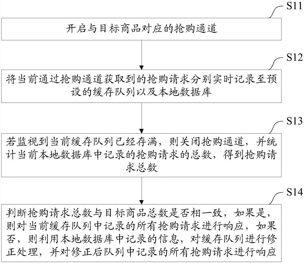 Panic buying behavior monitoring method and system