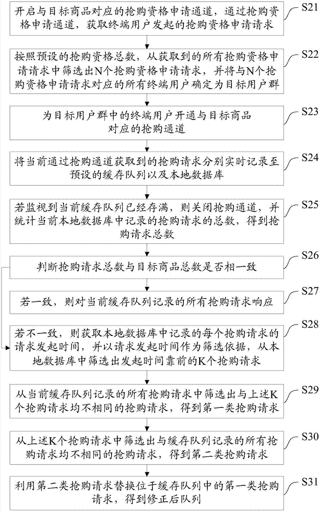 Panic buying behavior monitoring method and system