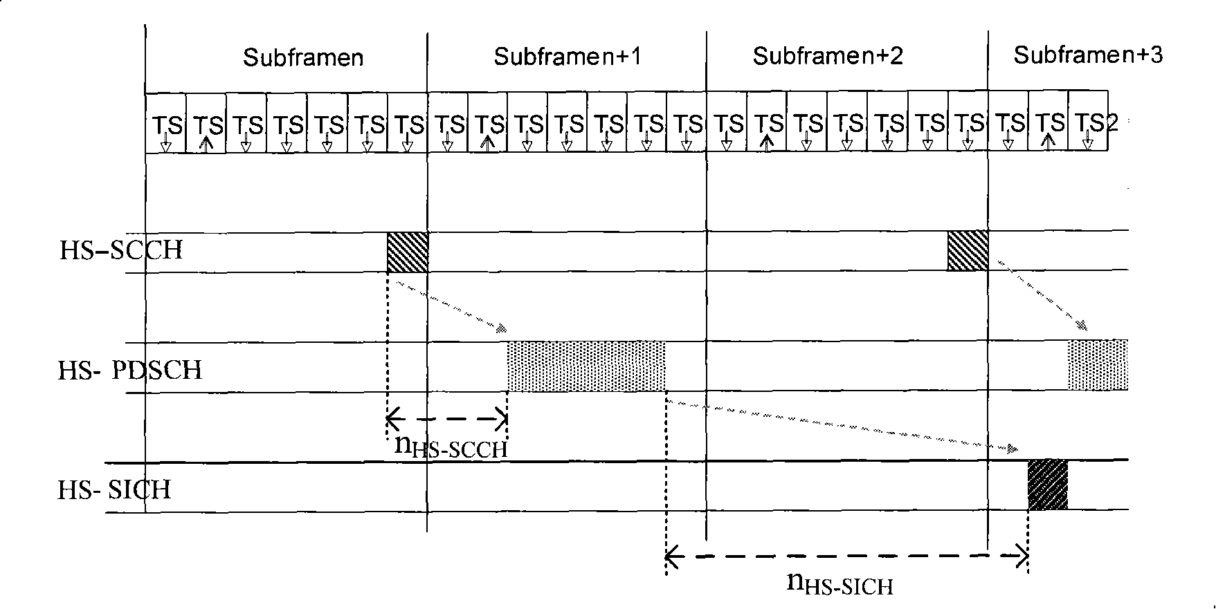 Method, device and system for transmitting data