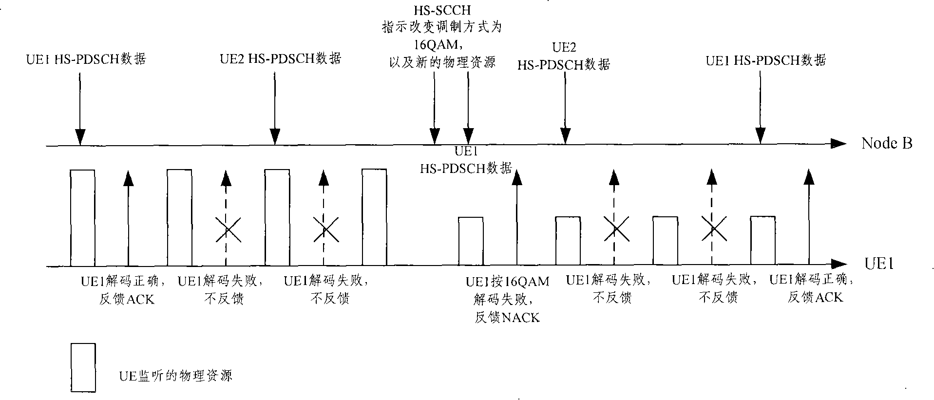 Method, device and system for transmitting data