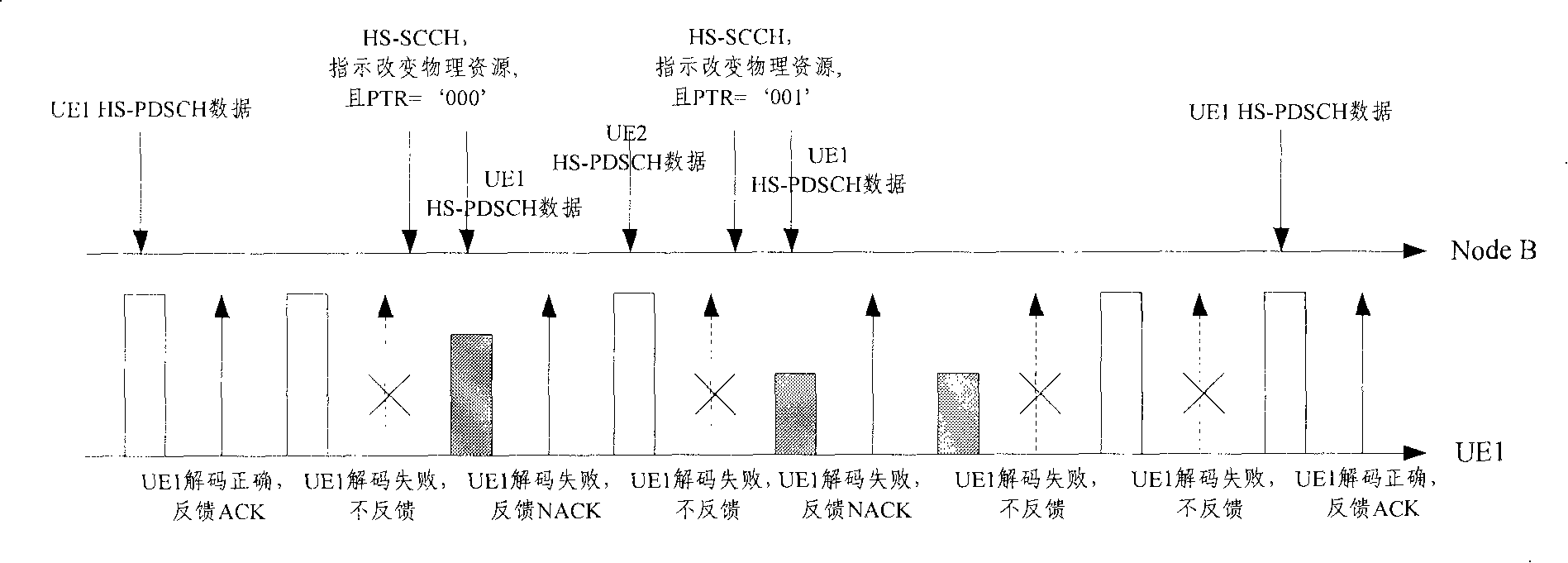 Method, device and system for transmitting data