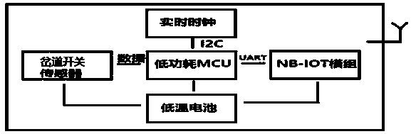 Railway switch intelligent safety management method and system device