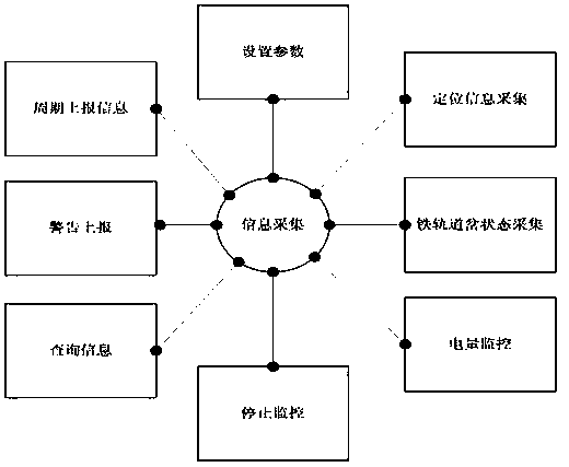 Railway switch intelligent safety management method and system device