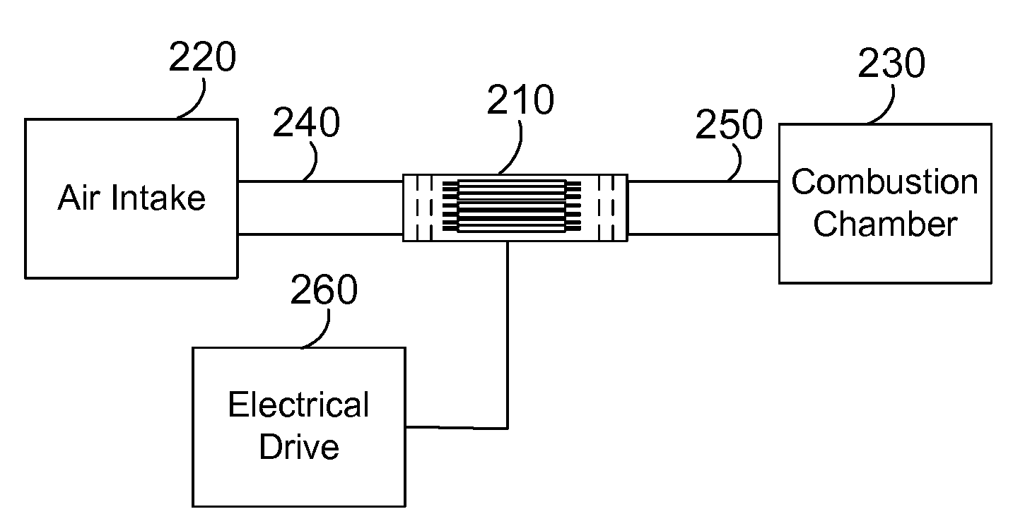 Apparatus for improving efficiency and emissions of combustion