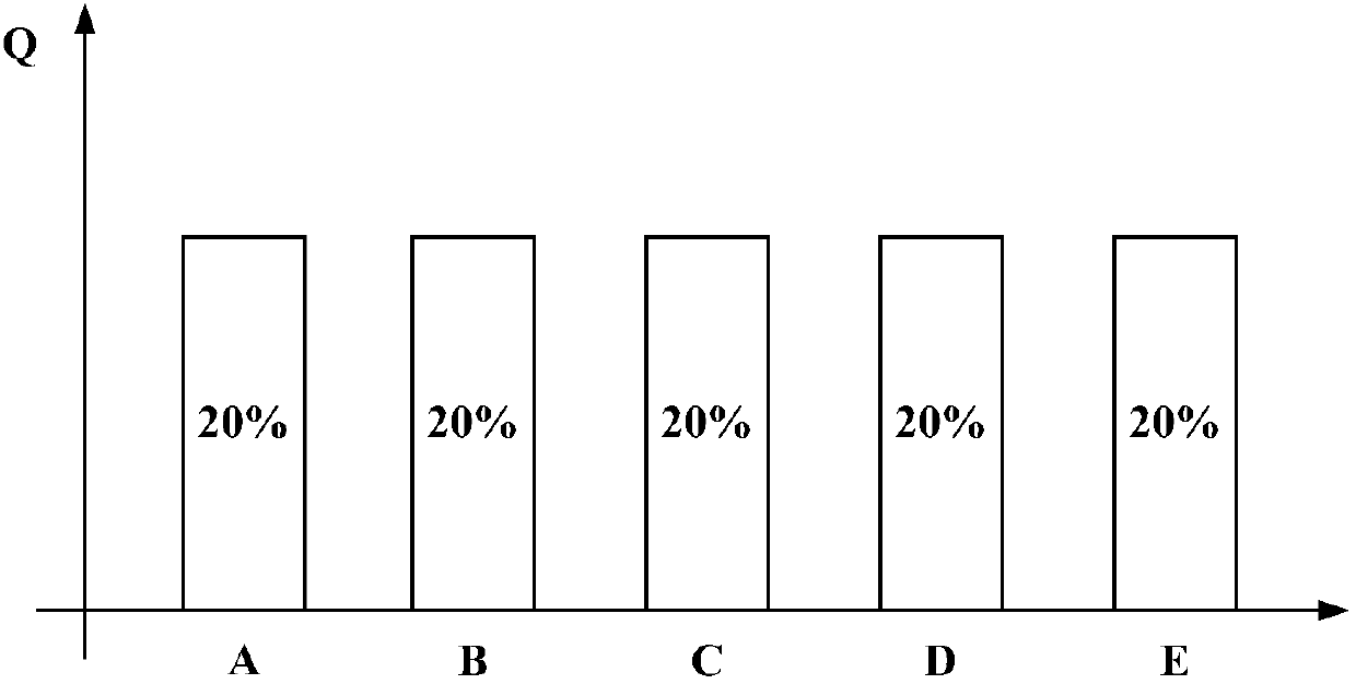 Attribution method and device of information putting effects