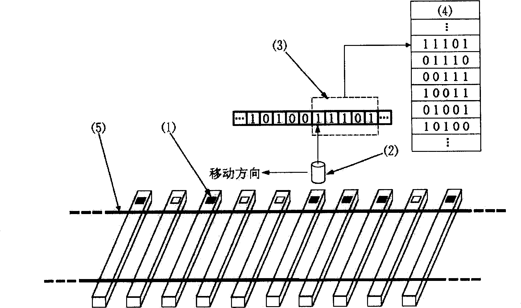 Absolute position mark method for rail line