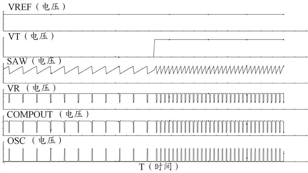 Oscillator circuit and power supply chip