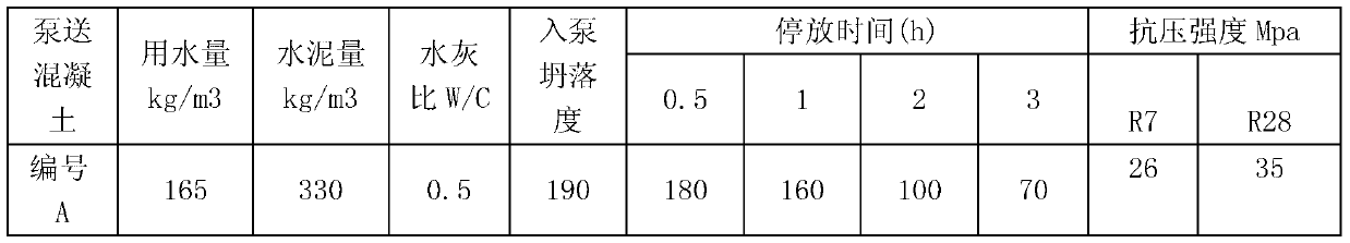 Quick-acting anti-slump restorer for pump concrete