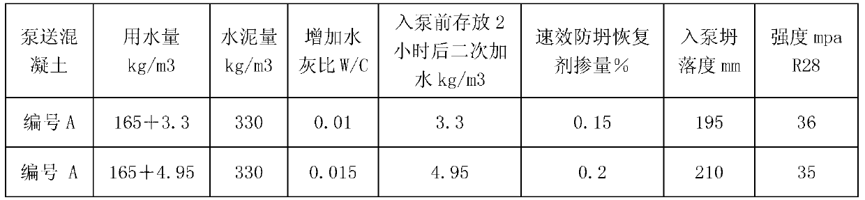 Quick-acting anti-slump restorer for pump concrete