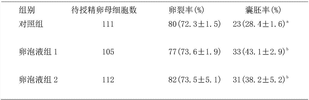 Method for improving developmental capacity of lamb in-vitro embryos