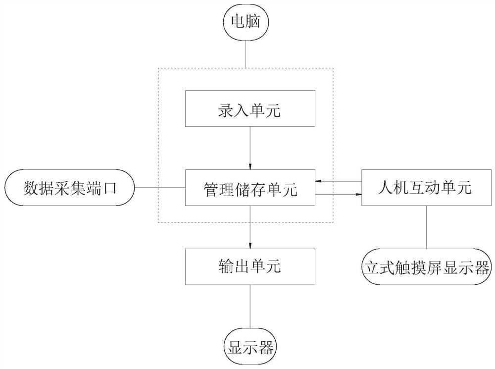 Production management system and management method of automobile air conditioner compressor