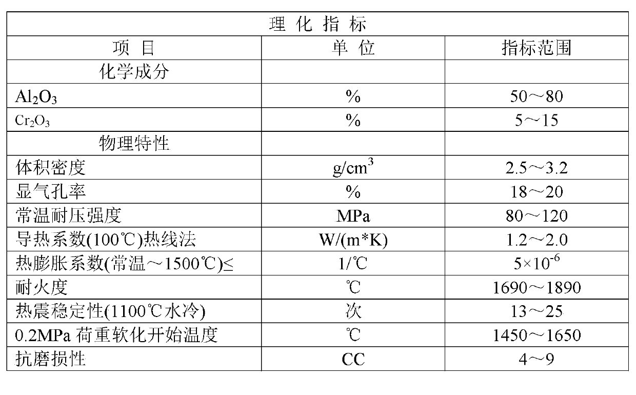 High-strength wear-resistant anti-corrosion brick and manufacturing method thereof