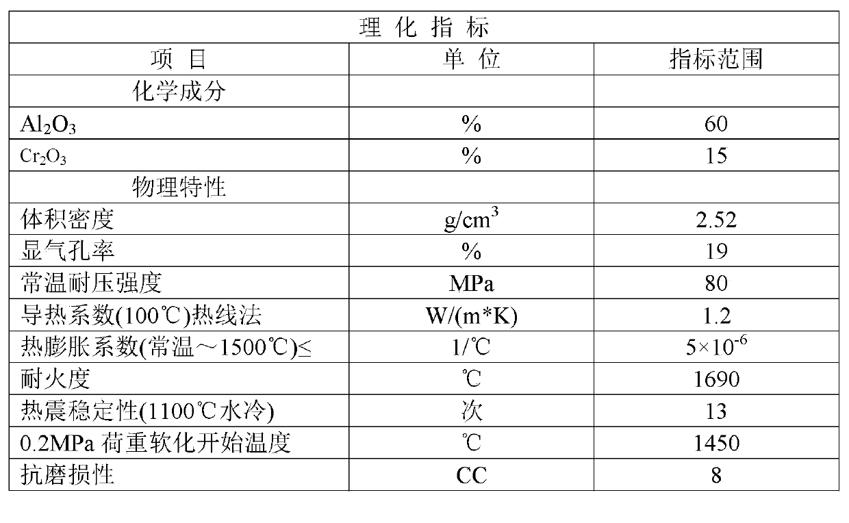 High-strength wear-resistant anti-corrosion brick and manufacturing method thereof