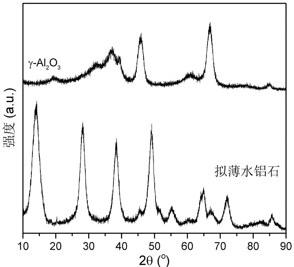 A kind of coating method of monolithic catalyst active coating