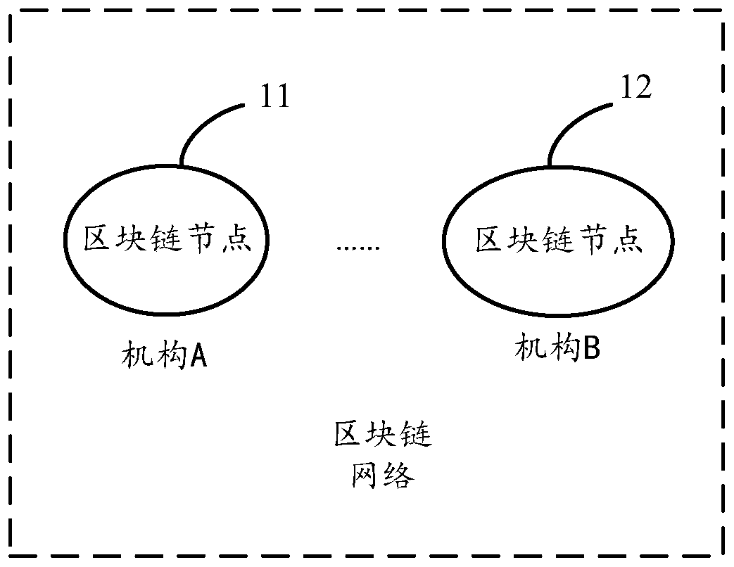 A block chain-based traffic statistics method, device and equipment